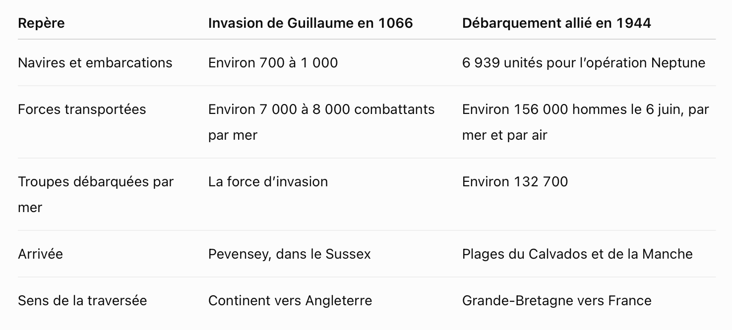 Comparaison Deux Débarquements 1066-1944 Tableau de comparaison des deux débarquements de 1066 et 1944